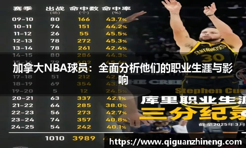 加拿大NBA球员：全面分析他们的职业生涯与影响